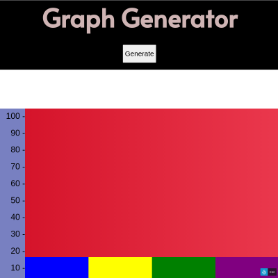 Graph Generator